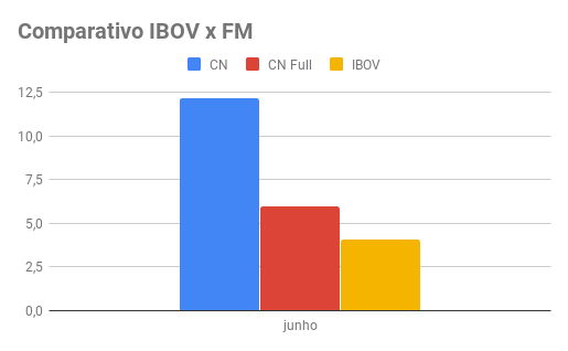 Junho 2019