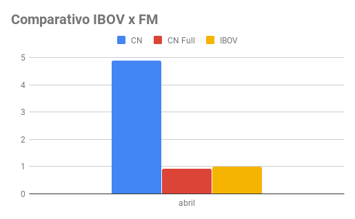 Abril 2019