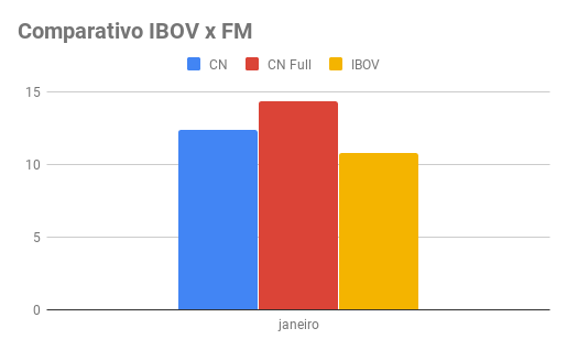 Janeiro 2019