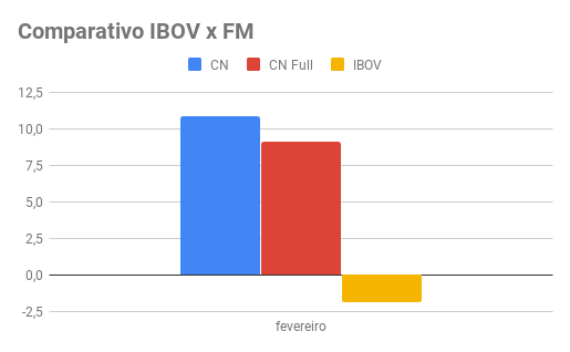 Fevereiro 2019