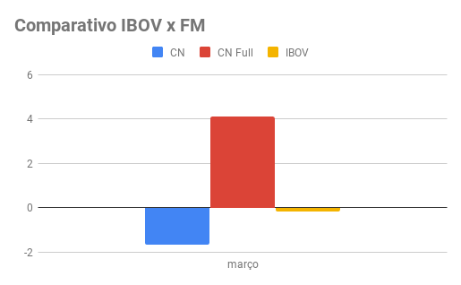 Março 2019