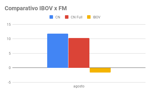 Agosto 2019
