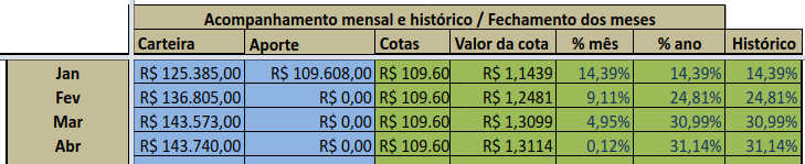 Resultado mensal estudo fórmula mágica joel greenblatt