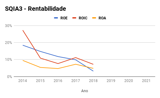 sqia3 análise fundamentalista