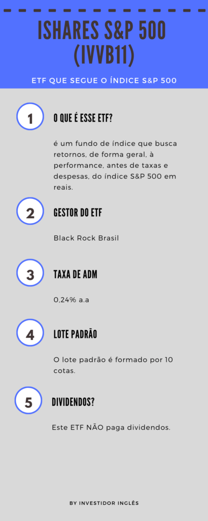 ivvb11 vale a pena