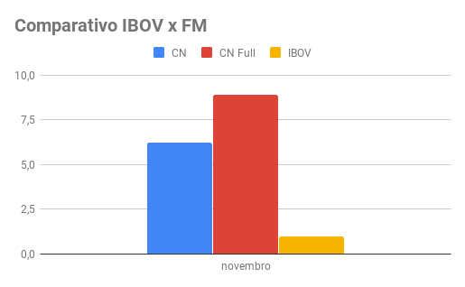 novembro 2019