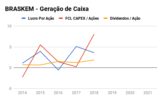 brkm5 gráfico