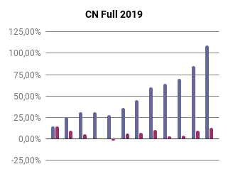 fórmula mágica de joel greenblatt 2019