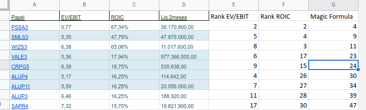 ranking de ações 3