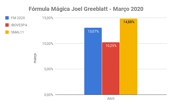 fm2020 abril