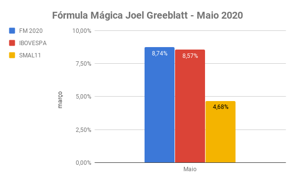 maio 2020
