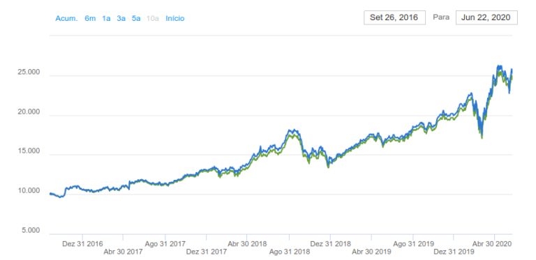 top-10-s-p-500-stocks-by-index-weight-programming-insider