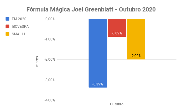 carteira fm out/2020
