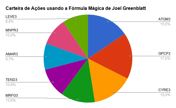 carteira FM 2021