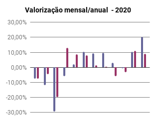 fm mensal anual - 2020