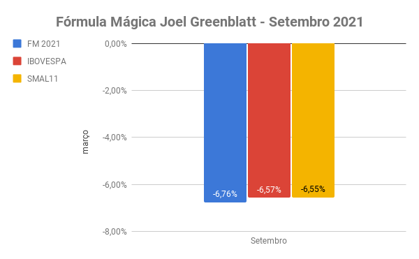 carteira fm setembro 2021